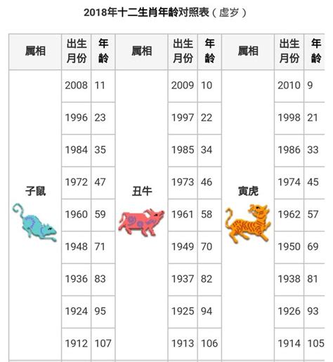 生肖表年份|【十二生肖年份】12生肖年齡對照表、今年生肖 